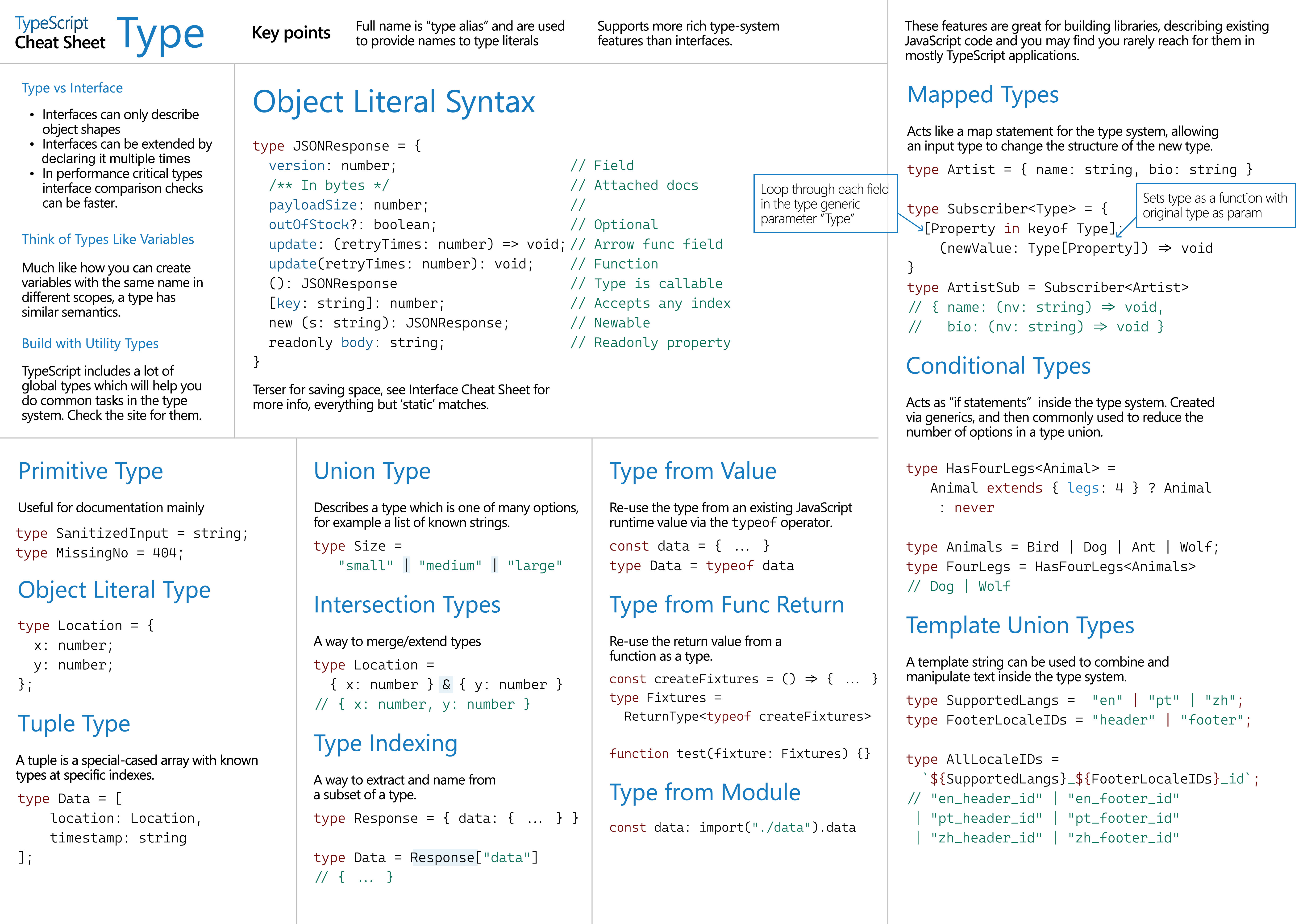 Types Cheat Sheet